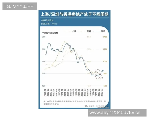 东方日报：香港楼市回暖迹象显现 购房需求激增助力价格反弹